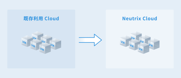 Neutrix Cloudでの稼働済み大規模クラウド基盤移行イメージ図