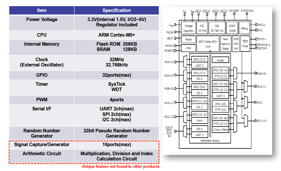 I/O Logic IC (A-CPU, Phase 1) Specification