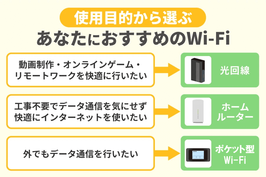 使用目的から選ぶあなたにおすすめのWi-Fi